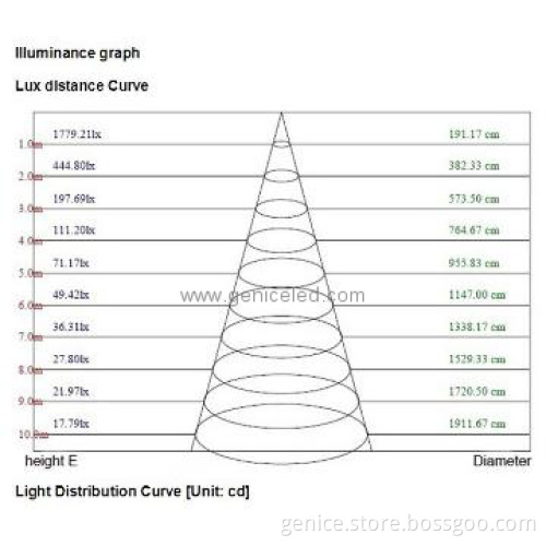AC100-240V Lifud LED driver Samsung SMD chip 30W high bay lighting